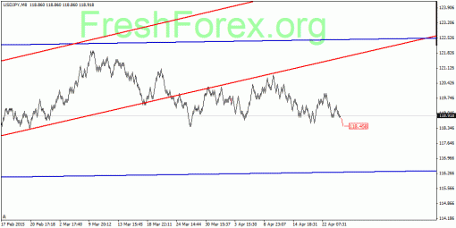 forex-quantum-analysis-29042015-3.gif