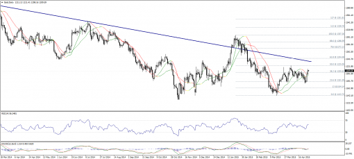gold-silver-29042015-1.png