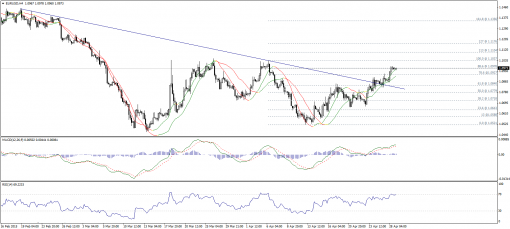 forex-technical-analysis-29042015-1.png