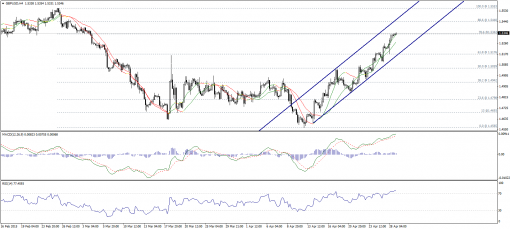 forex-technical-analysis-29042015-2.png