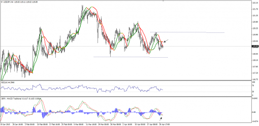 forex-technical-analysis-29042015-3.png