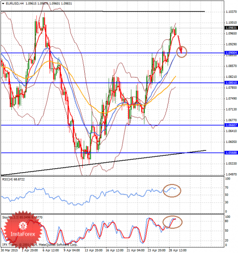 forex-analysis-29042015-1.png