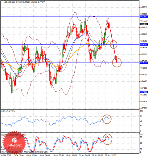 forex-analysis-29042015-2.png