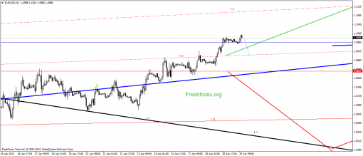 forex-gann-29042015-1.png