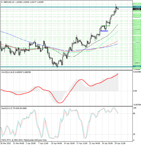 forex-analysis-gbpusd-30042015.jpg