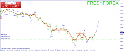forex-wave-30042015-1.png