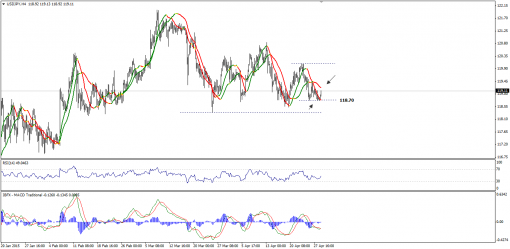 forex-technical-analysis-30042015-3.png
