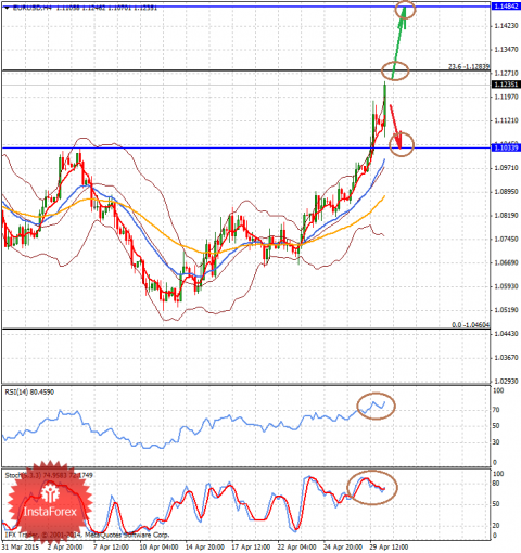 forex-analysis-30042015-1.png