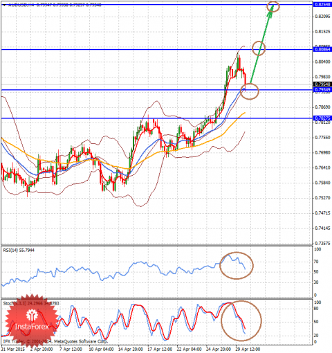 forex-analysis-30042015-2.png