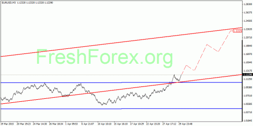 forex-quantum-analysis-30042015-1.gif