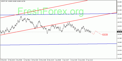 forex-quantum-analysis-30042015-3.gif