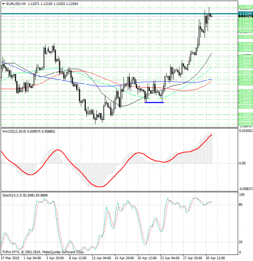 forex-analysis-eurusd-01052015.jpg