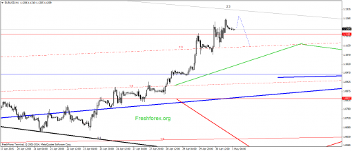 forex-gann-01052015-1.png