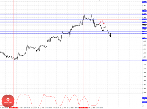 forex-fractal-analysis-01052015-2.png