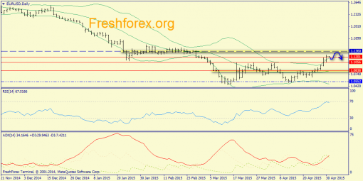 forex-trend-01052015-1.png