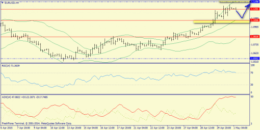forex-trend-01052015-2.png