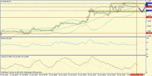 forex-trend-01052015-3.png