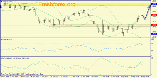 forex-trend-01052015-4.png
