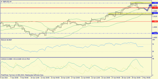 forex-trend-01052015-5.png