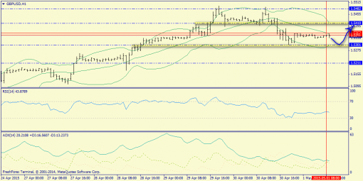 forex-trend-01052015-6.png