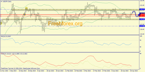 forex-trend-01052015-7.png