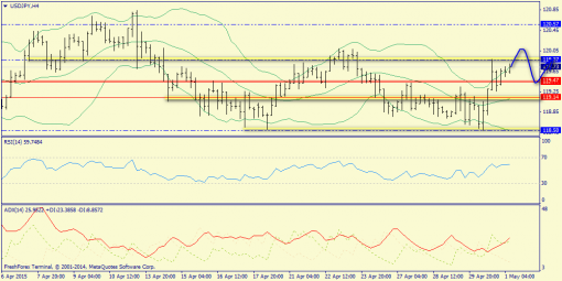 forex-trend-01052015-8.png