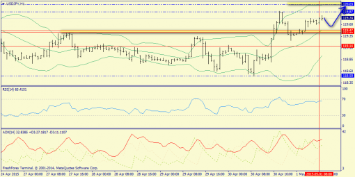 forex-trend-01052015-9.png