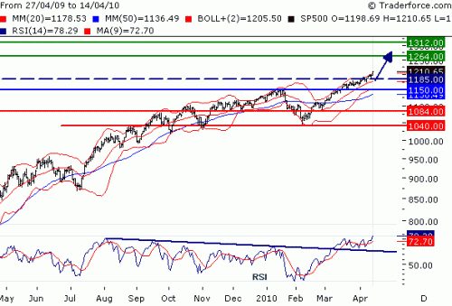 SPX100415.GIF