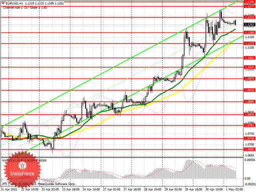 forex-prognosis-01052015.png