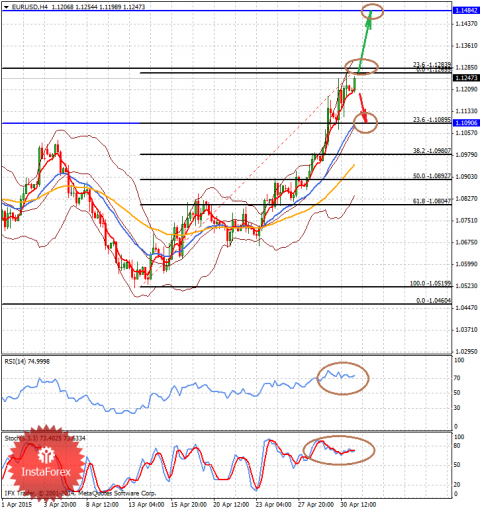 forex-analysis-01052015-1.png