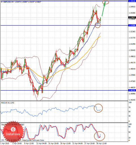 forex-analysis-01052015-2.png