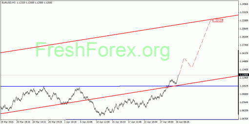 forex-quantum-analysis-01052015-1.gif