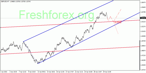 forex-quantum-analysis-01052015-2.gif