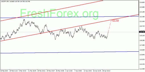 forex-quantum-analysis-01052015-3.gif