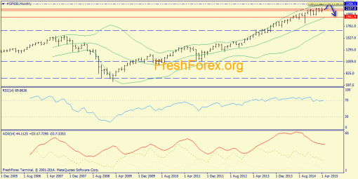 forex-trend-03052015-1.png