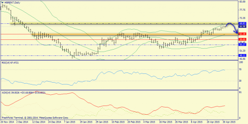forex-trend-03052015-6.png