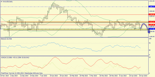 forex-trend-03052015-9.png