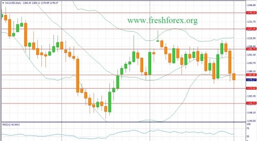 forex-fundamental-analysis-03052015-1.jpg
