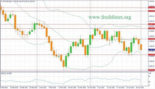 forex-fundamental-analysis-03052015-2.jpg