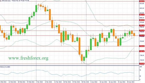 forex-fundamental-analysis-03052015-3.jpg