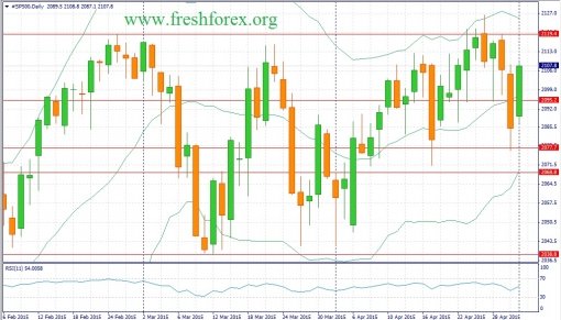 forex-fundamental-analysis-03052015-4.jpg