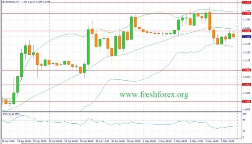 forex-fundamental-analysis-04052015-1.jpg