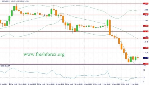 forex-fundamental-analysis-04052015-2.jpg