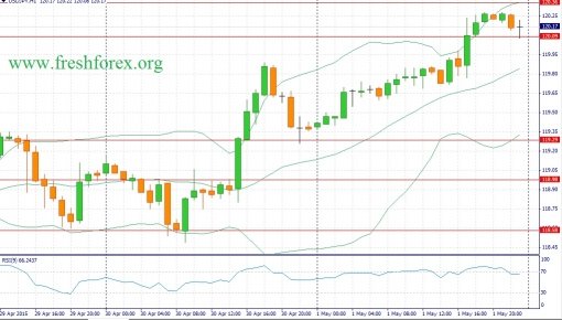 forex-fundamental-analysis-04052015-3.jpg