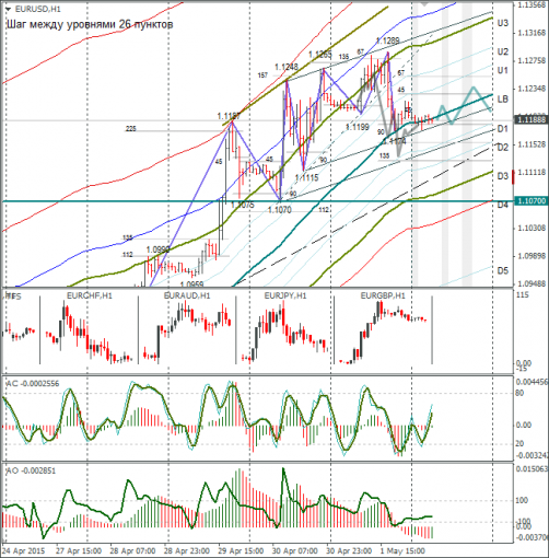 forex-eurusd-04052015.png