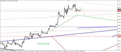forex-gann-04052015-1.png