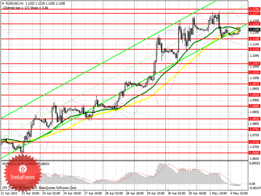 forex-prognosis-04052015.png