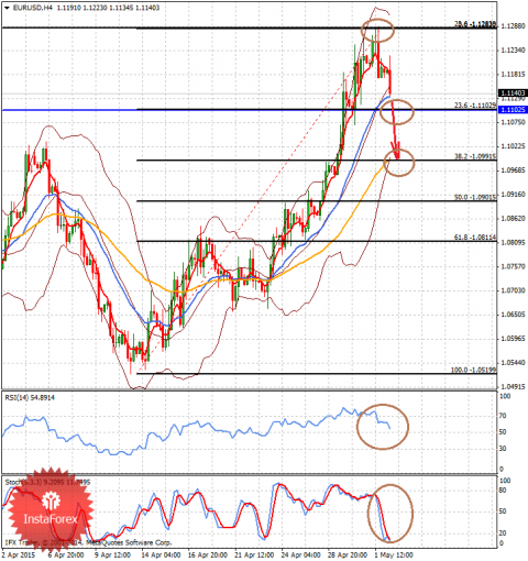 forex-analysis-04052015-1.png