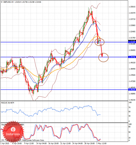 forex-analysis-04052015-2.png