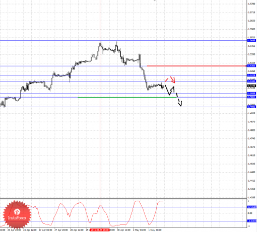 forex-fractal-analysis-04052015-2.png